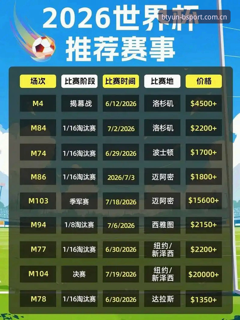 揭秘2026世界杯赴美观赛困局：签证壁垒下的信息通道对比